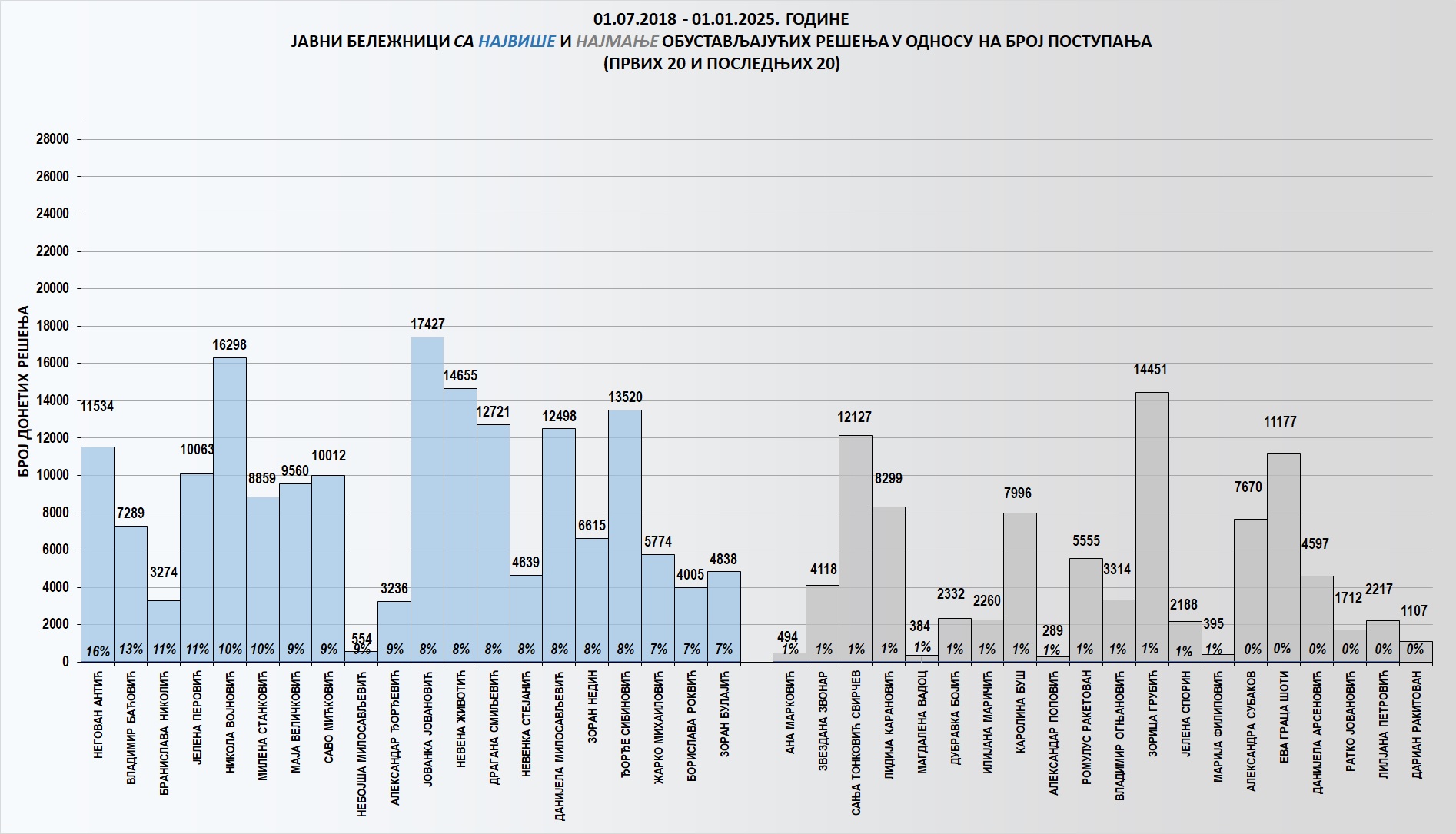 /content/images/stranice/statistika/2024/12/Grafik 3-11-24.jpg